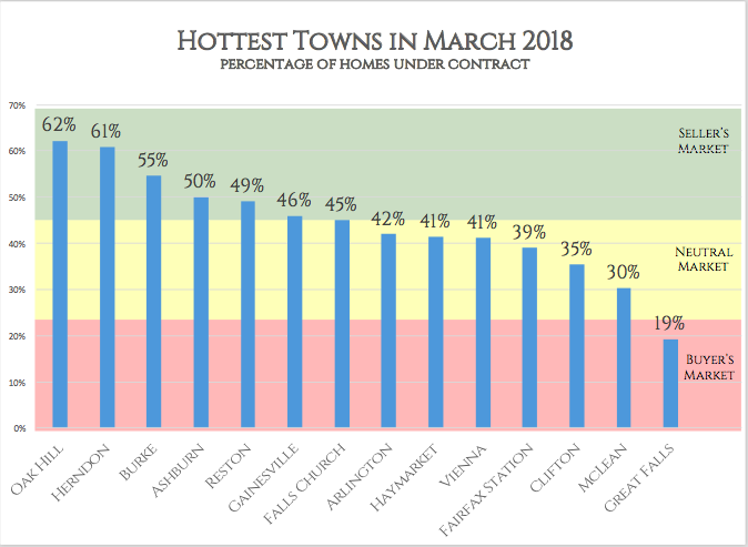 Hottest Town 2018