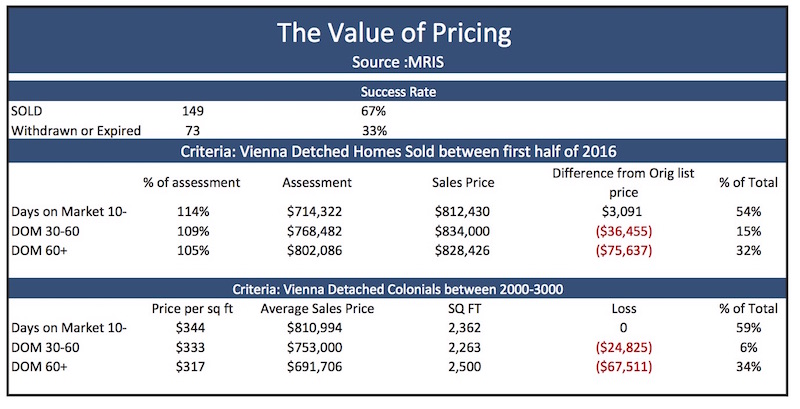 Summary of Pricing